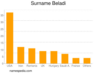 Familiennamen Beladi