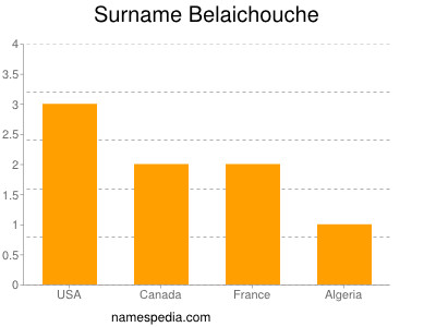 Surname Belaichouche