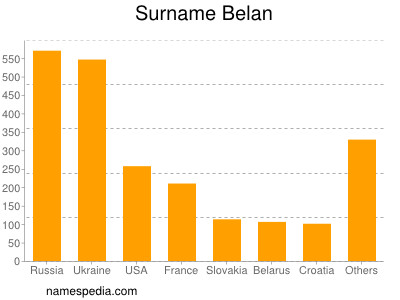 nom Belan