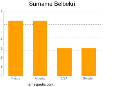 nom Belbekri