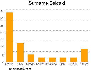Familiennamen Belcaid