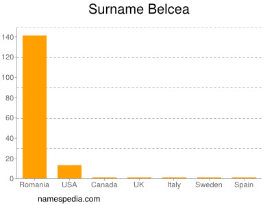 Surname Belcea