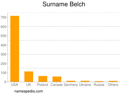 nom Belch