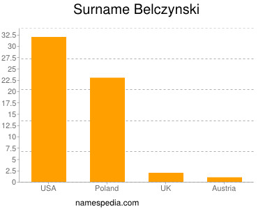 nom Belczynski