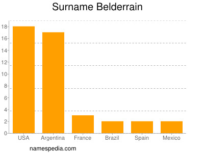 nom Belderrain