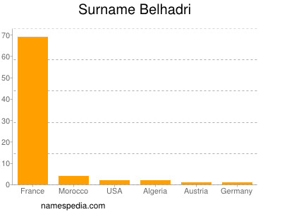 Familiennamen Belhadri