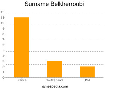 Familiennamen Belkherroubi