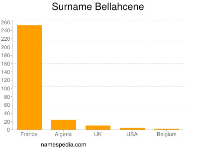 Surname Bellahcene