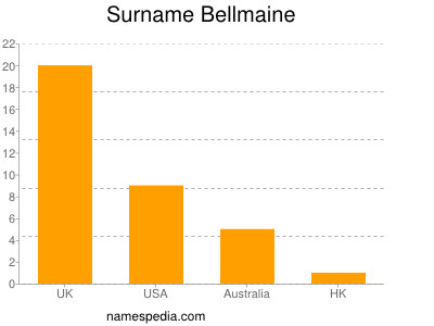 Familiennamen Bellmaine