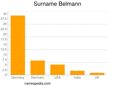 nom Belmann