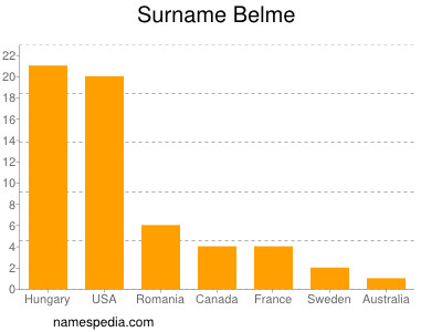 Familiennamen Belme