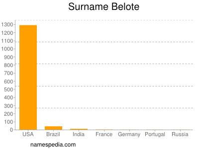 Familiennamen Belote