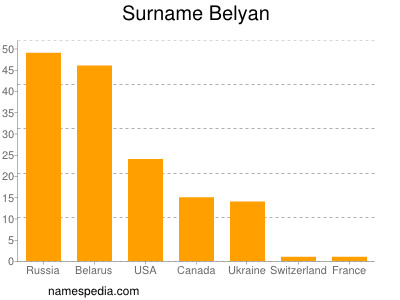 nom Belyan