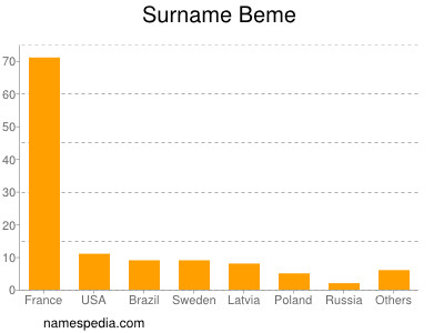 Familiennamen Beme