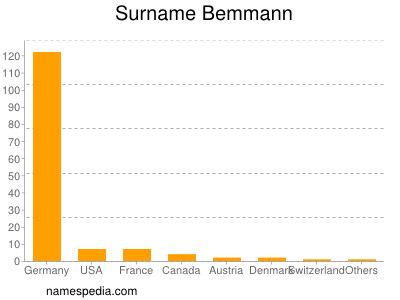 Surname Bemmann