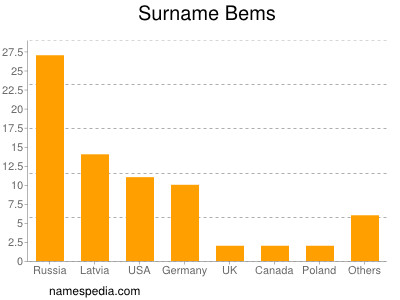 Surname Bems