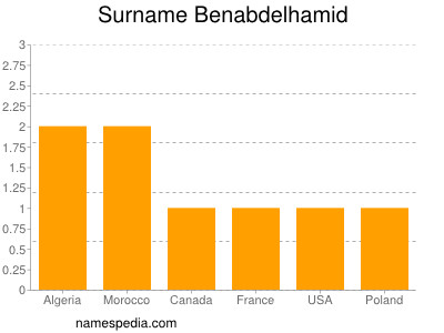 Familiennamen Benabdelhamid