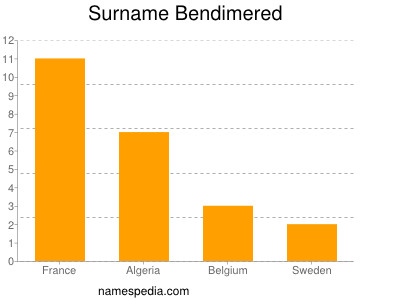 Familiennamen Bendimered