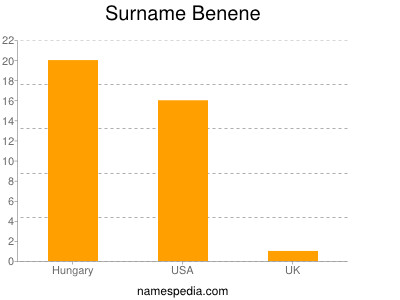 Surname Benene