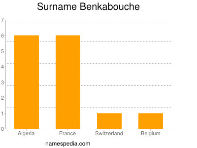 Familiennamen Benkabouche