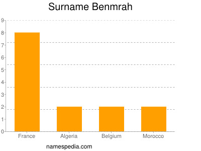 Familiennamen Benmrah