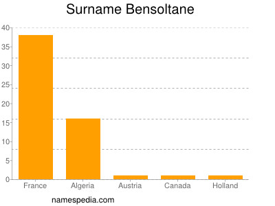 Familiennamen Bensoltane