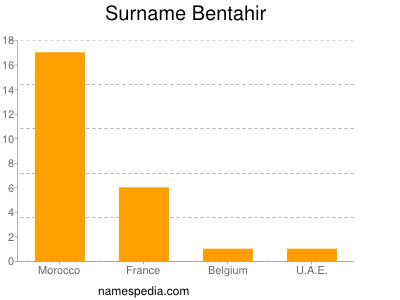 Familiennamen Bentahir