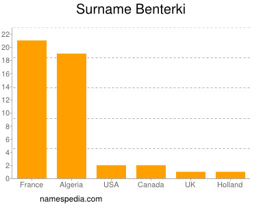 Familiennamen Benterki