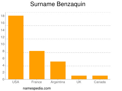 Familiennamen Benzaquin