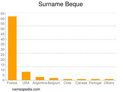 nom Beque