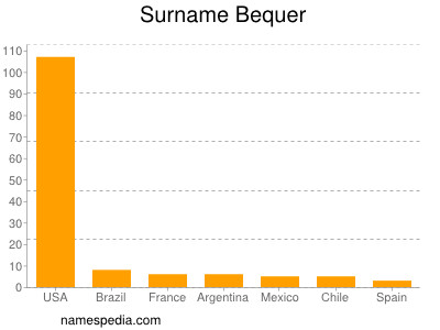 Familiennamen Bequer