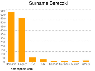 Familiennamen Bereczki