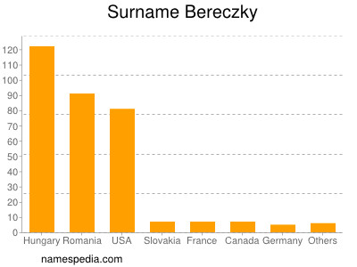 Familiennamen Bereczky