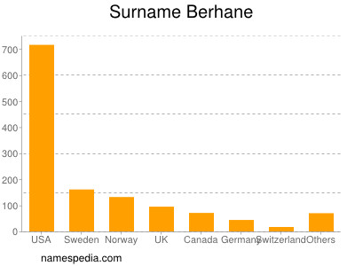 Familiennamen Berhane