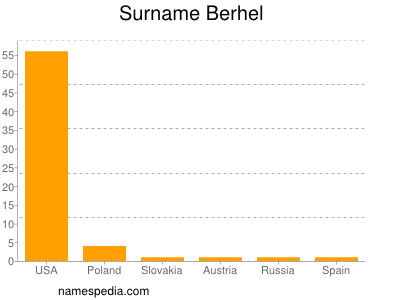 Familiennamen Berhel