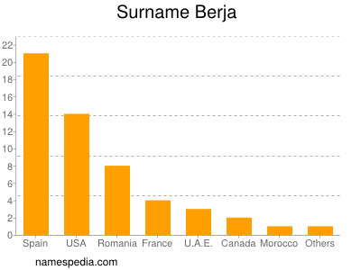 Familiennamen Berja