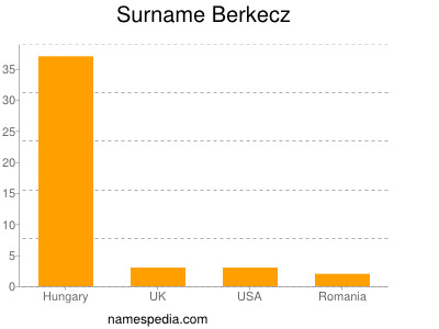 Familiennamen Berkecz