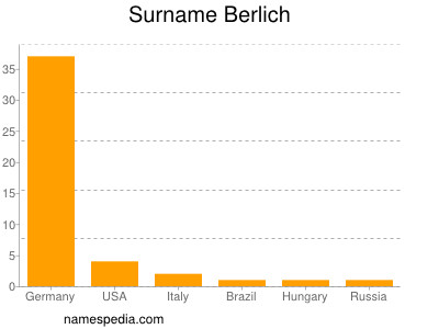 Surname Berlich