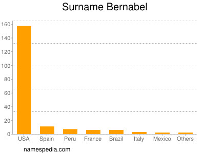 Familiennamen Bernabel