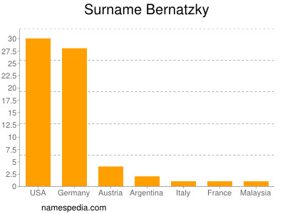 Surname Bernatzky