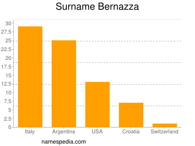 nom Bernazza