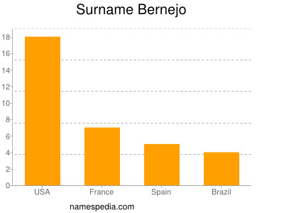 Familiennamen Bernejo