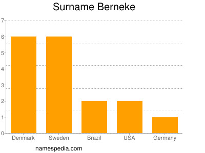 Familiennamen Berneke