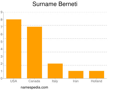 Familiennamen Berneti