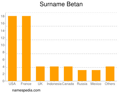 nom Betan