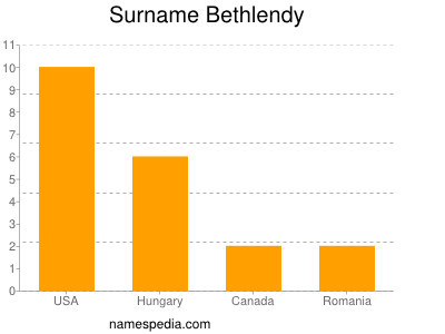 Familiennamen Bethlendy