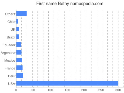 prenom Bethy