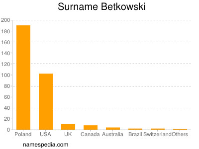 Familiennamen Betkowski