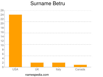 Surname Betru