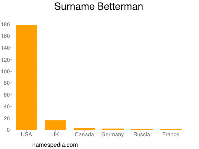 nom Betterman